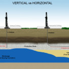 Kinds Of Oil Drilling Rigs