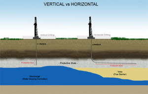 Kinds Of Oil Drilling Rigs